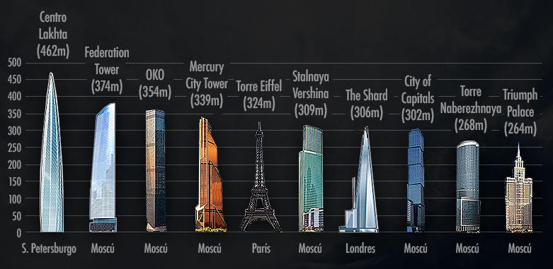 Torre Eiffel 4